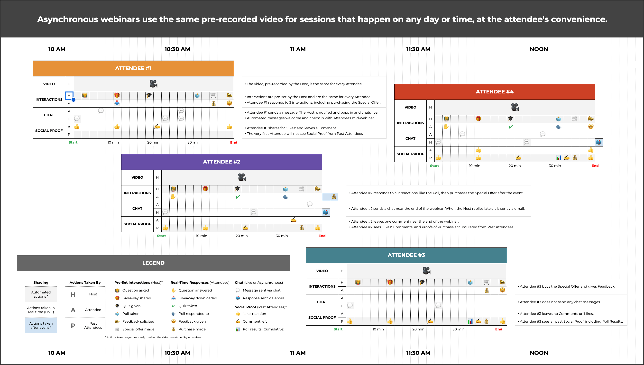 Webinar Asynchronous Communication - Download Elegant City Background | Desktop
